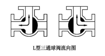 L型Q644F法蘭式高平臺(tái)氣動(dòng)三通球閥流向圖
